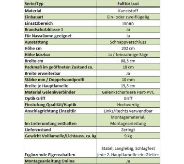 Doppelfaltt&uuml;r Luci mit 3 Fensterreihen, B 175 x H...